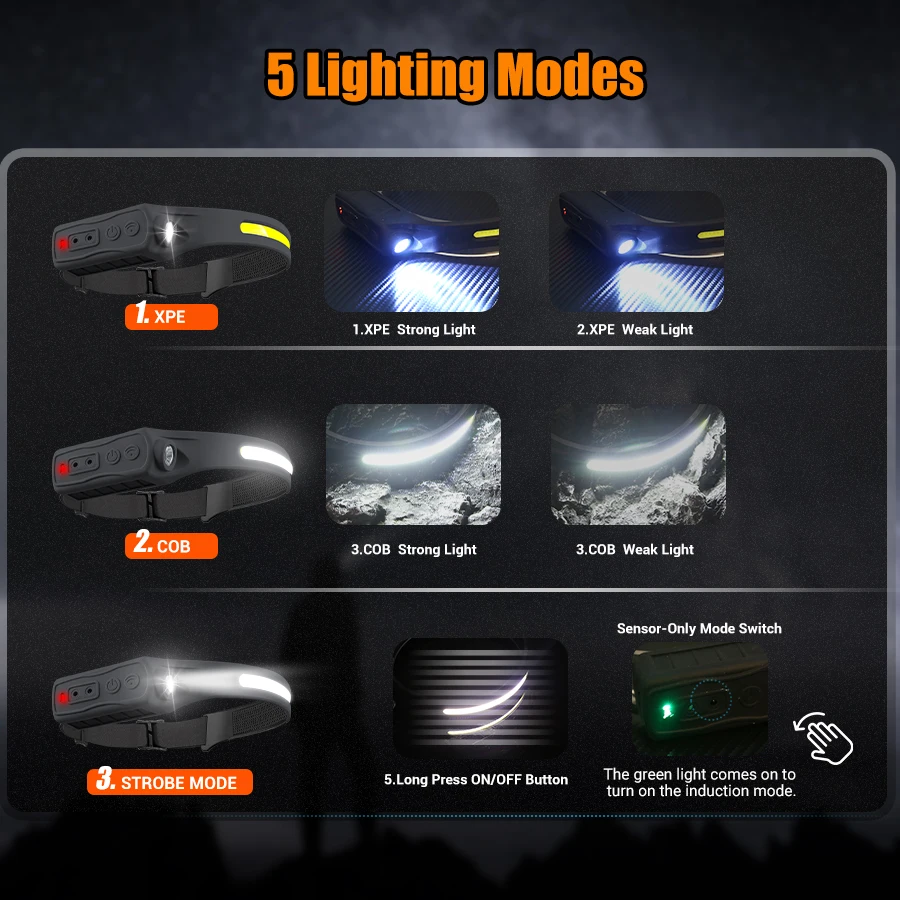 Rechargeable Headlight Motion  - Running Headlamp Led 评论和价格