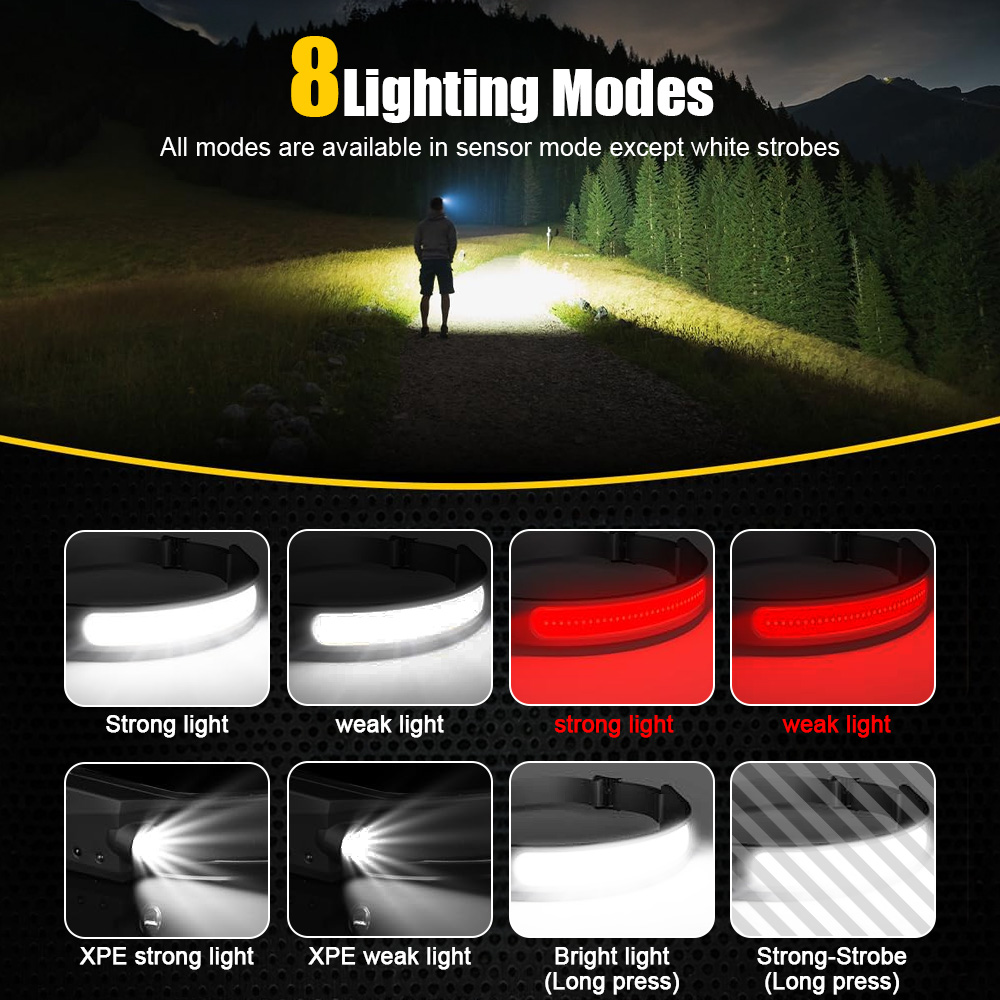 COB Sensor Industrial LED Head - Running Headlamp Led 评论和价格
