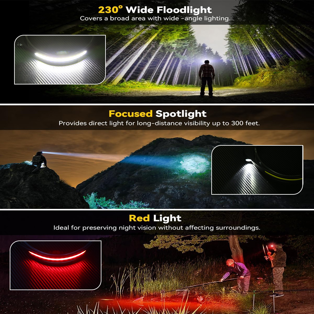 COB Sensor Industrial LED Head - Running Headlamp Led 评论和价格