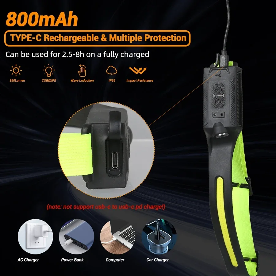 LED HeadlampRechargeable 3-mod - Running Headlamp Led 评论和价格